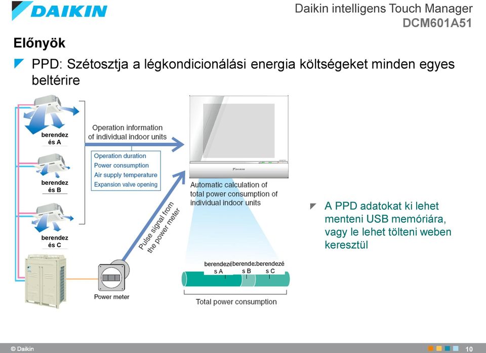 berendez és B berendez és C A PPD adatokat ki lehet menteni USB memóriára,
