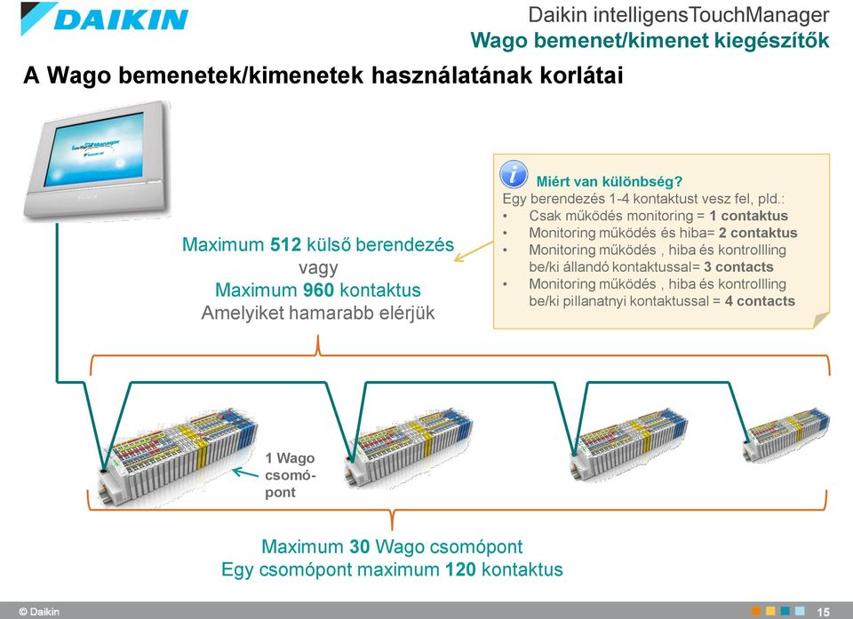 : Csak működés monitoring = 1 contaktus Monitoring működés és hiba= 2 contaktus Monitoring működés, hiba és kontrollling be/ki állandó