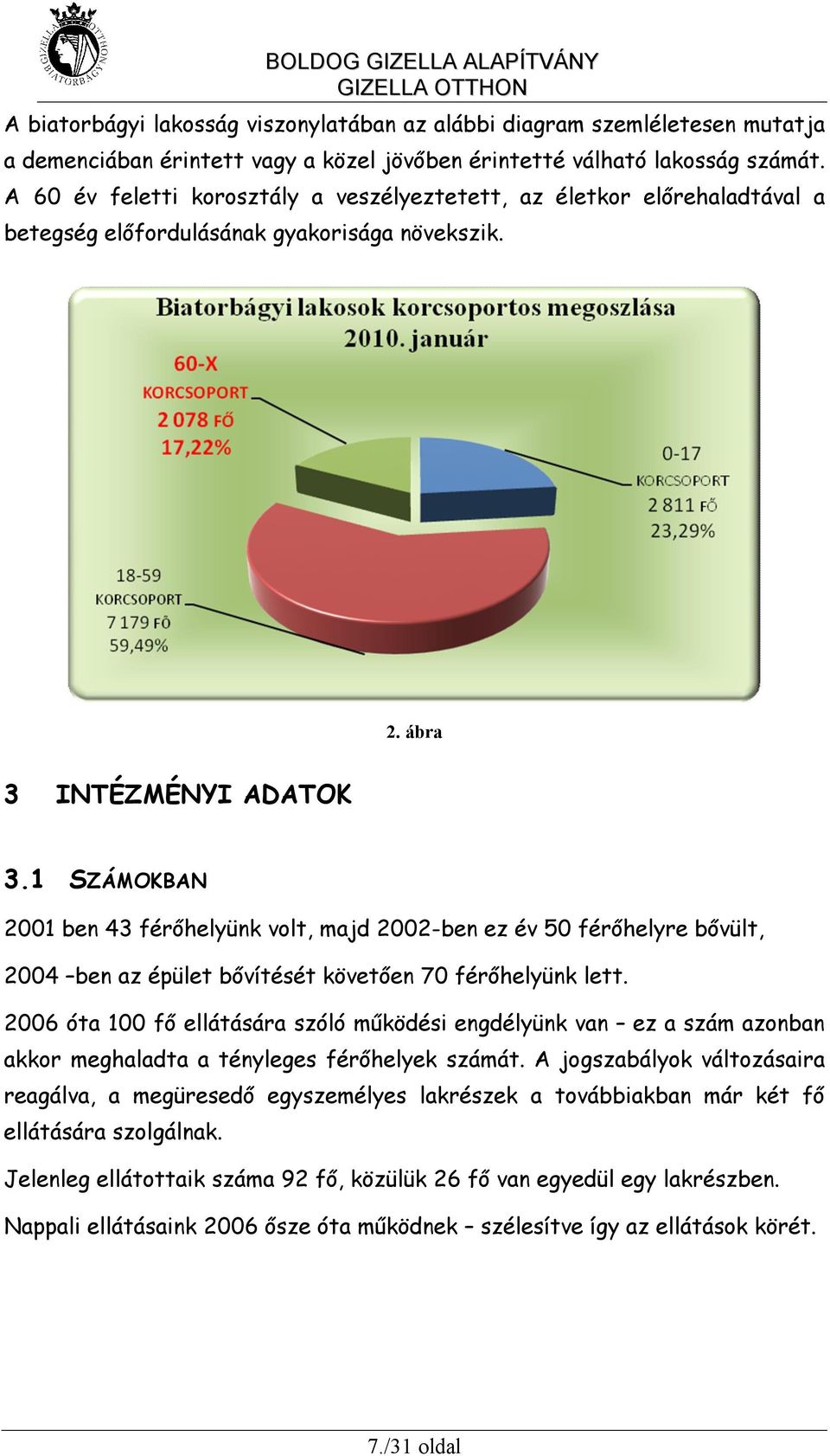 1 SZÁMOKBAN 2001 ben 43 férőhelyünk volt, majd 2002-ben ez év 50 férőhelyre bővült, 2004 ben az épület bővítését követően 70 férőhelyünk lett.