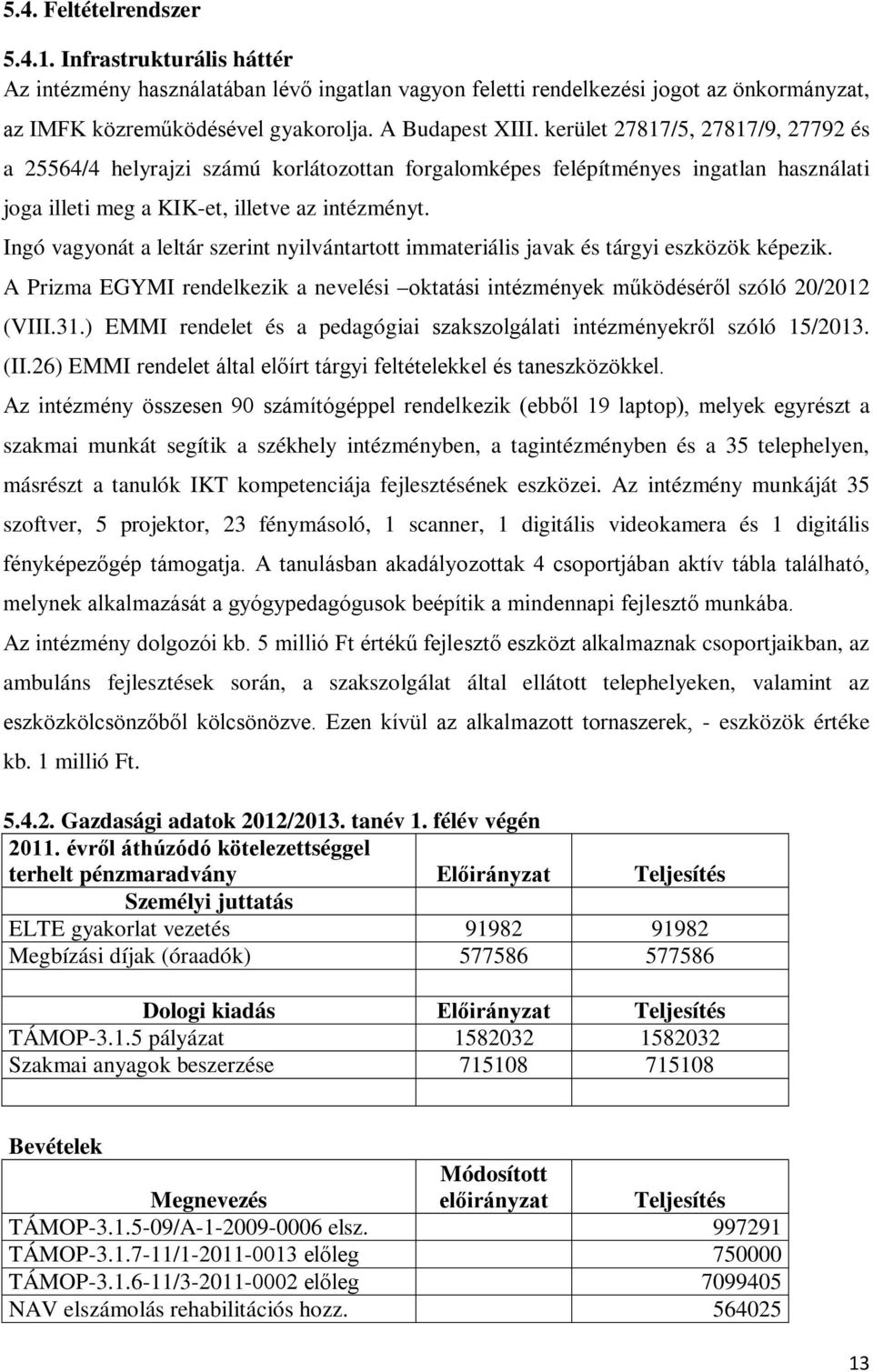 Ingó vagyonát a leltár szerint nyilvántartott immateriális javak és tárgyi eszközök képezik. A Prizma EGYMI rendelkezik a nevelési oktatási intézmények működéséről szóló 20/2012 (VIII.31.