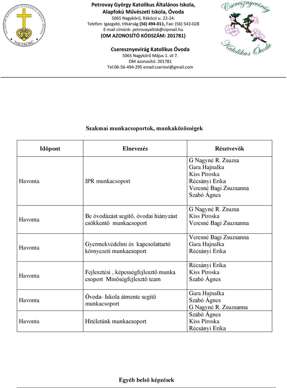 átmente segítő munkacsoport Hitéletünk munkacsoport G Nagyné R. Zsuzsa Gara Hajnalka Récsányi Erika Veresné Bagi Zsuzsanna Szabó Ágnes G Nagyné R.