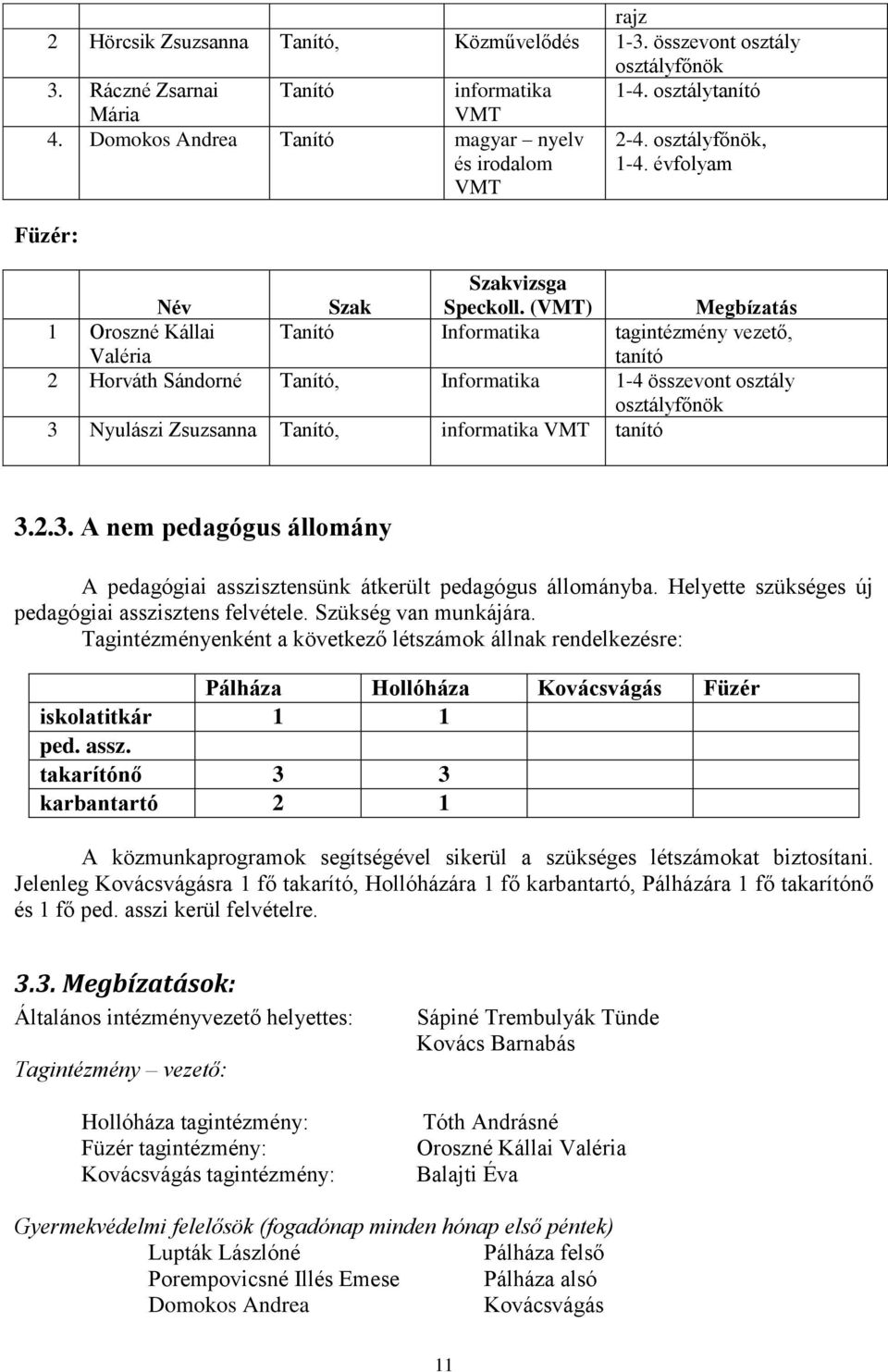 (VMT) Megbízatás 1 Oroszné Kállai Valéria Tanító Informatika tagintézmény vezető, tanító 2 Horváth Sándorné Tanító, Informatika 1-4 összevont osztály osztályfőnök 3 Nyulászi Zsuzsanna Tanító,