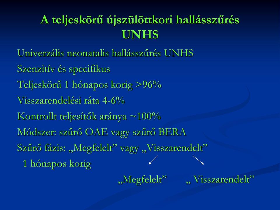 Visszarendelési ráta 4-6% Kontrollt teljesítők aránya ~100% Módszer: szűrő OAE