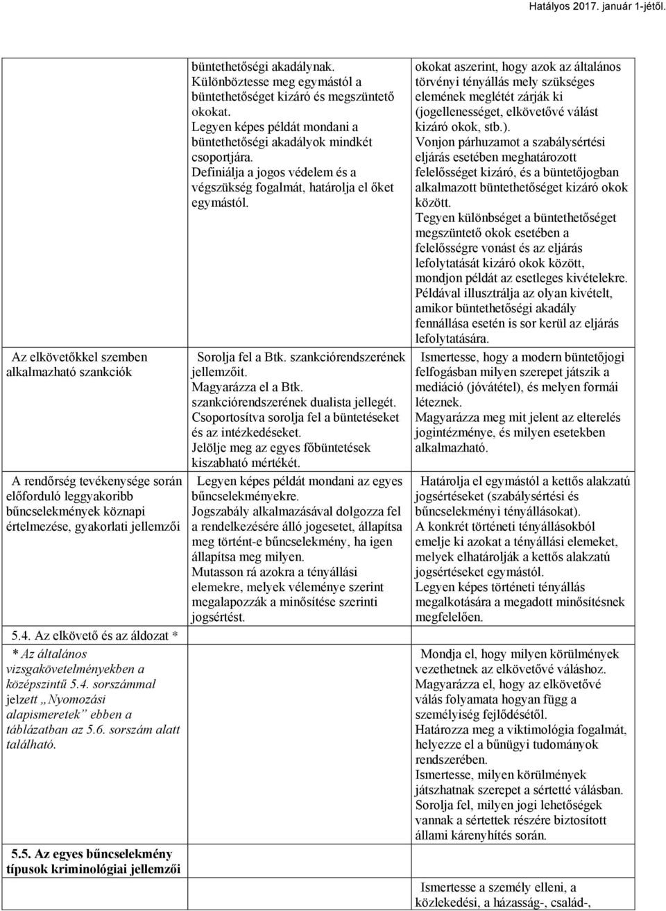 Különböztesse meg egymástól a büntethetőséget kizáró és megszüntető okokat. Legyen képes példát mondani a büntethetőségi akadályok mindkét csoportjára.