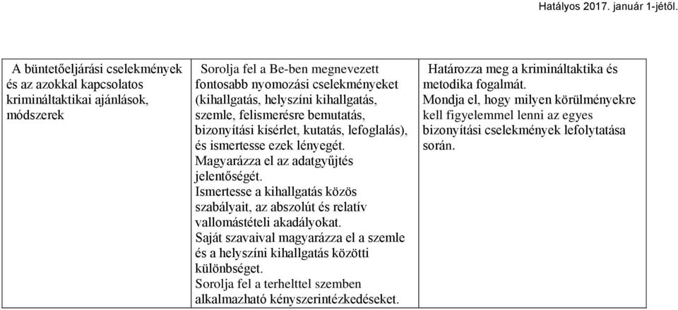 Ismertesse a kihallgatás közös szabályait, az abszolút és relatív vallomástételi akadályokat. Saját szavaival magyarázza el a szemle és a helyszíni kihallgatás közötti különbséget.