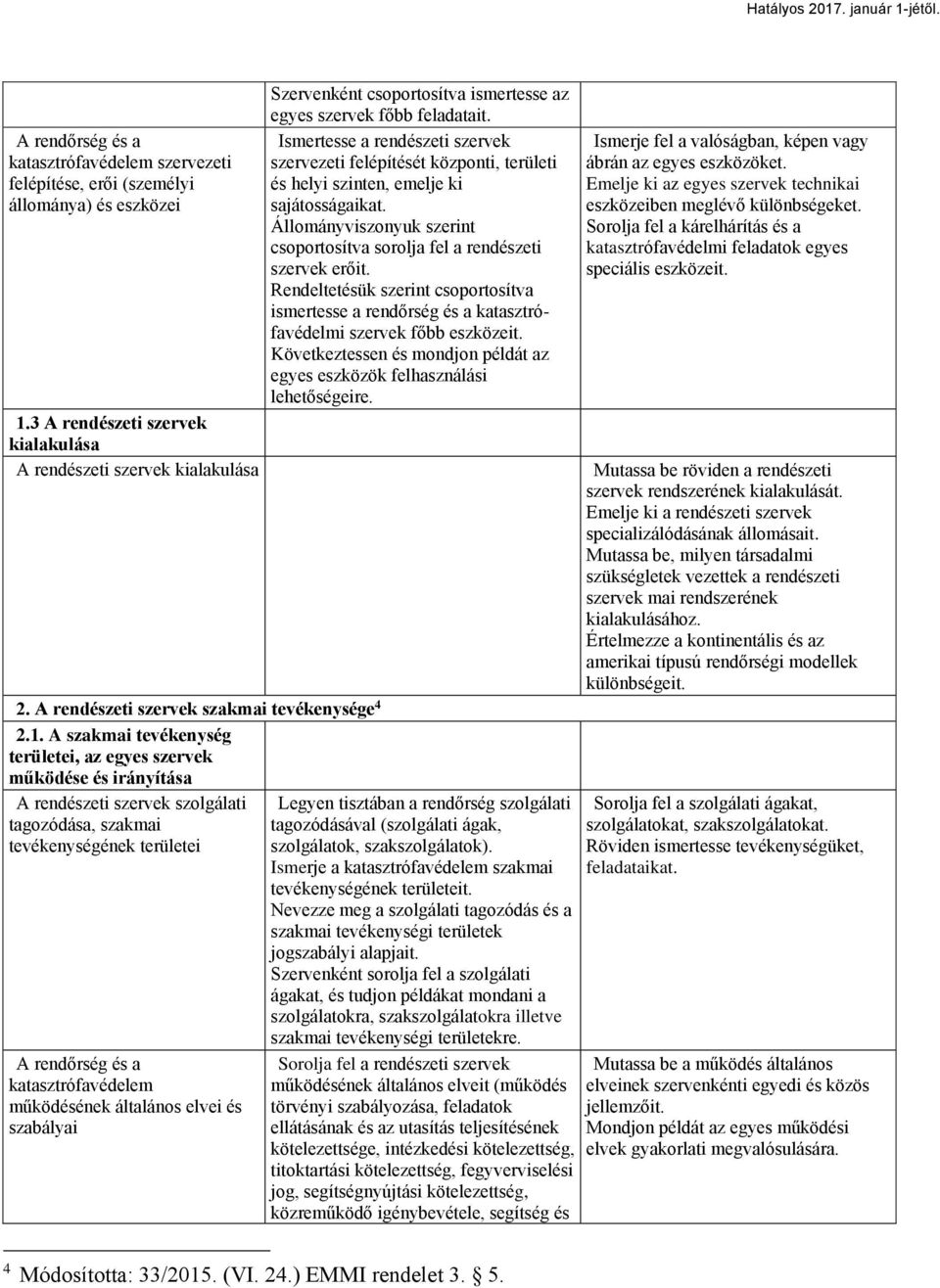 A szakmai tevékenység területei, az egyes szervek működése és irányítása A rendészeti szervek szolgálati tagozódása, szakmai tevékenységének területei A rendőrség és a katasztrófavédelem működésének