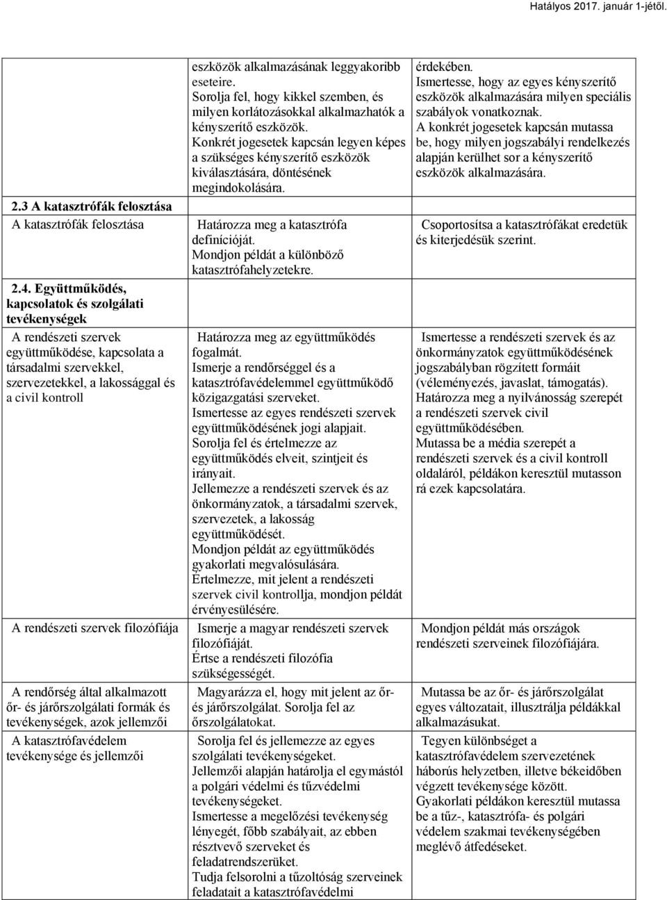 filozófiája A rendőrség által alkalmazott őr- és járőrszolgálati formák és tevékenységek, azok jellemzői A katasztrófavédelem tevékenysége és jellemzői eszközök alkalmazásának leggyakoribb eseteire.