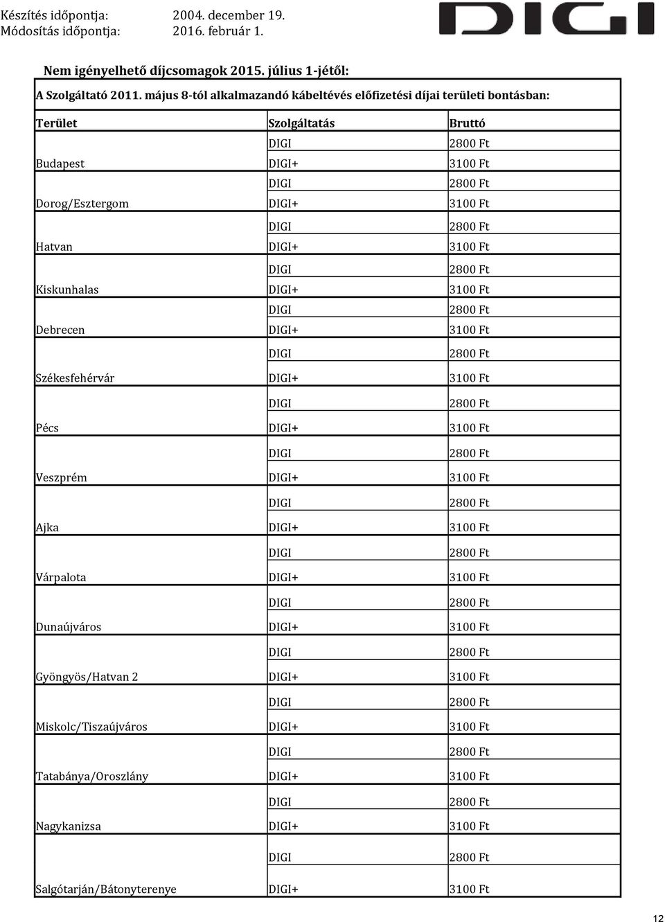 Budapest + Dorog/Esztergom + Hatvan + Kiskunhalas + Debrecen + Székesfehérvár Pécs Veszprém Ajka