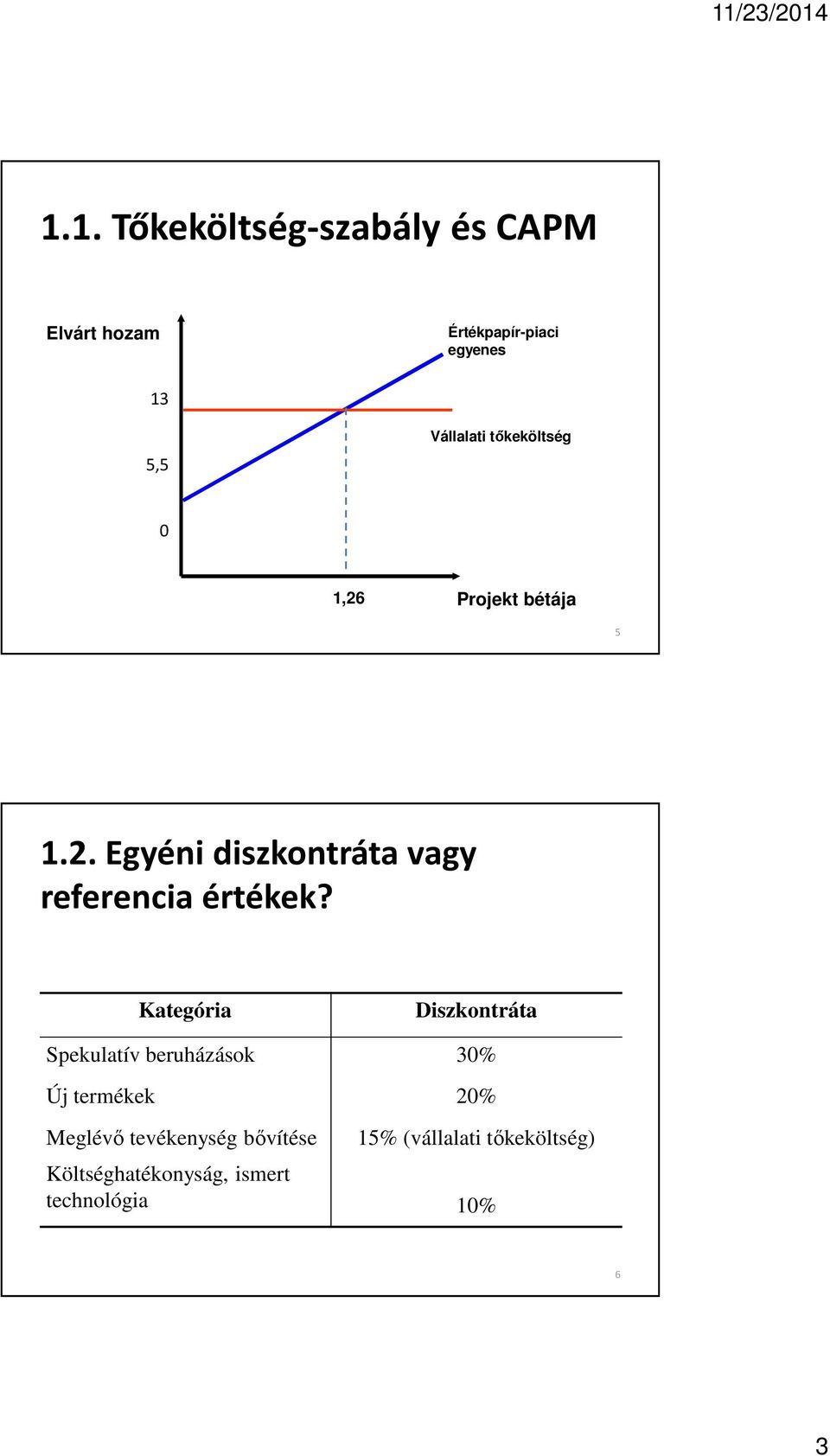 Kategória Diszkontráta Spekulatív beruházások 30% Új termékek 20% Meglévő tevékenység