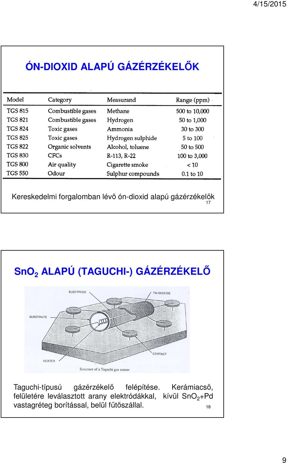 gázérzékelő felépítése.