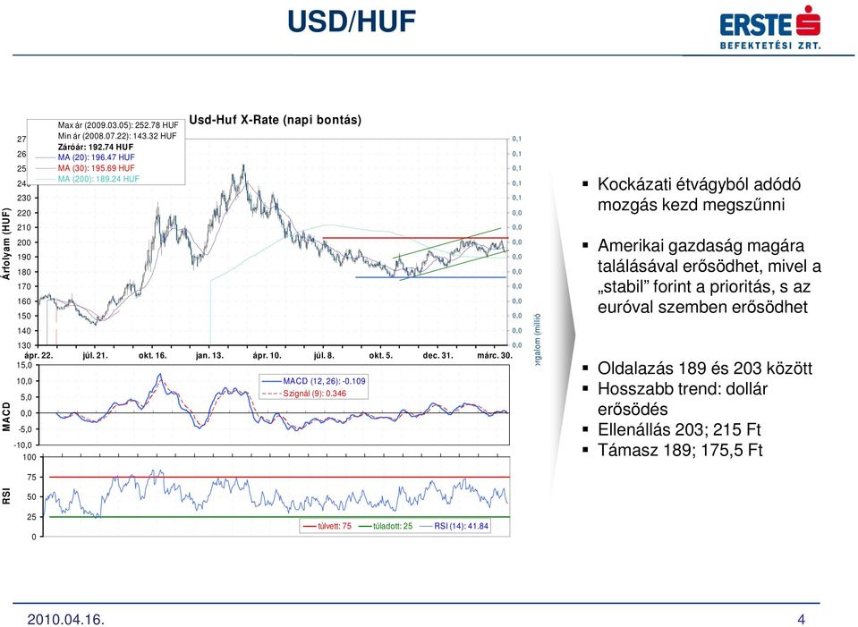 . márc. 3. 15, 1 5, -5, -1 1 (12, 26): -.19 Szignál (9):.