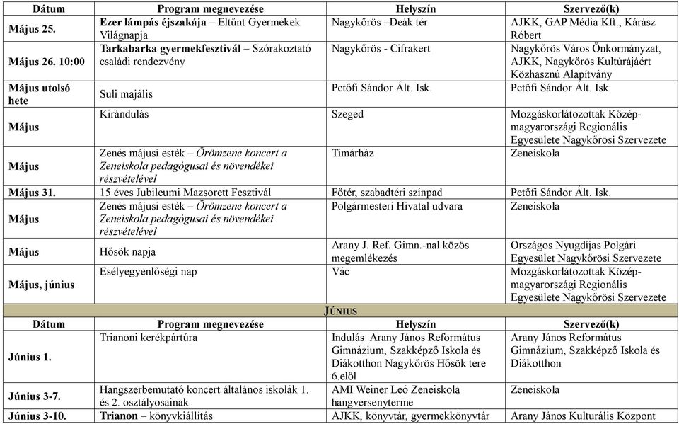 10:00 családi rendezvény AJKK, Nagykőrös Kultúrájáért Közhasznú Alapítvány Május utolsó Petőfi Sándor Ált. Isk.