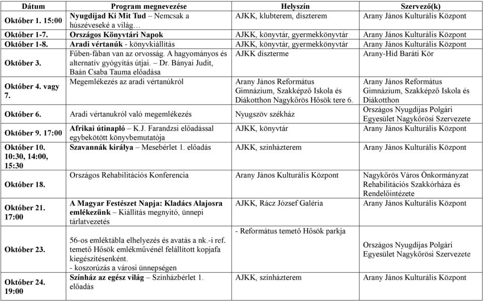 Bányai Judit, Baán Csaba Tauma előadása Megemlékezés az aradi vértanúkról Október 4. vagy 7. Nagykőrös Hősök tere 6. Október 6.