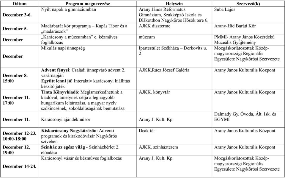 kézműves múzeum PMMI- Arany János Közérdekű foglalkozás Muzeális Gyűjtemény Mikulás napi ünnepség Ipartestület Székháza Derkovits u.