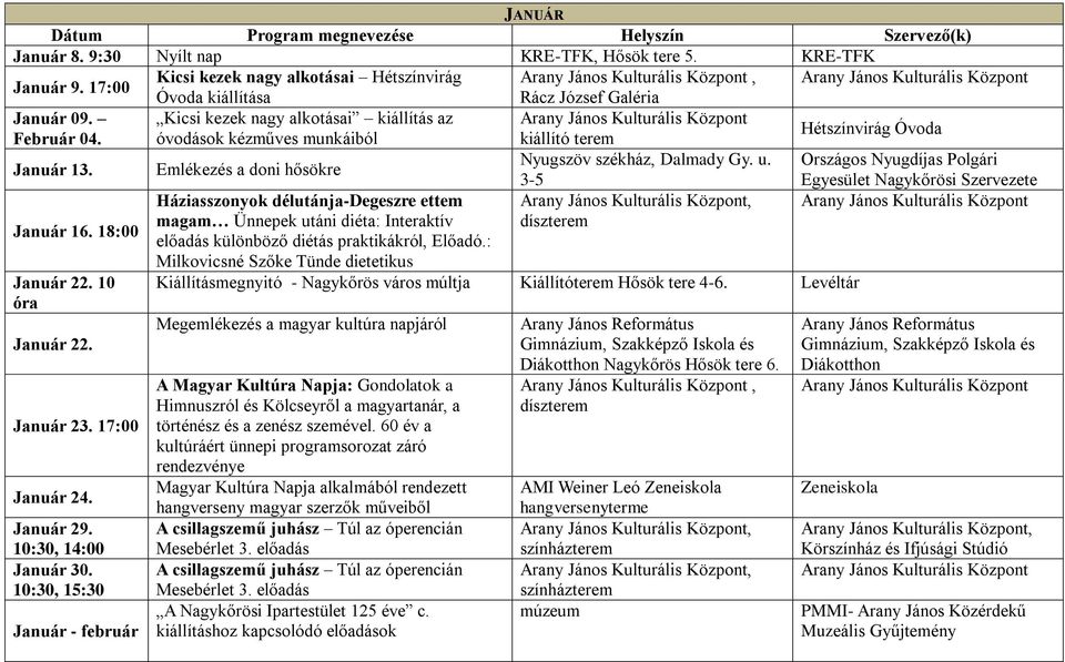 10:30, 15:30 Január - február Óvoda kiállítása Kicsi kezek nagy alkotásai kiállítás az óvodások kézműves munkáiból Emlékezés a doni hősökre Háziasszonyok délutánja-degeszre ettem magam Ünnepek utáni