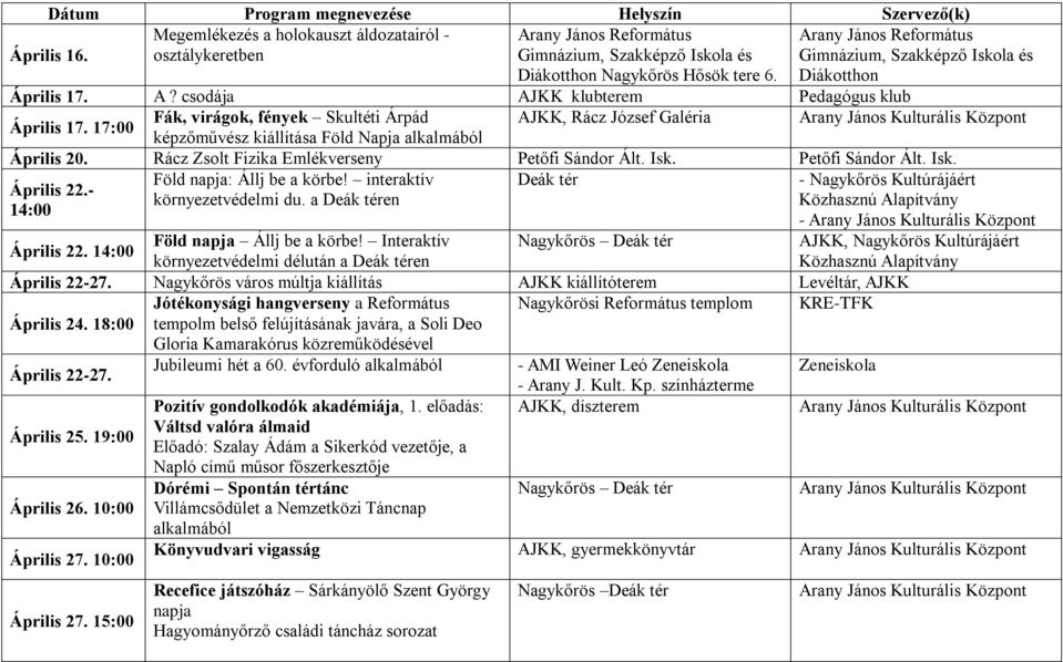 Petőfi Sándor Ált. Isk. Föld napja: Állj be a körbe! interaktív Deák tér - Nagykőrös Kultúrájáért Április 22.- környezetvédelmi du. a Deák téren Közhasznú Alapítvány 14:00 - Április 22.