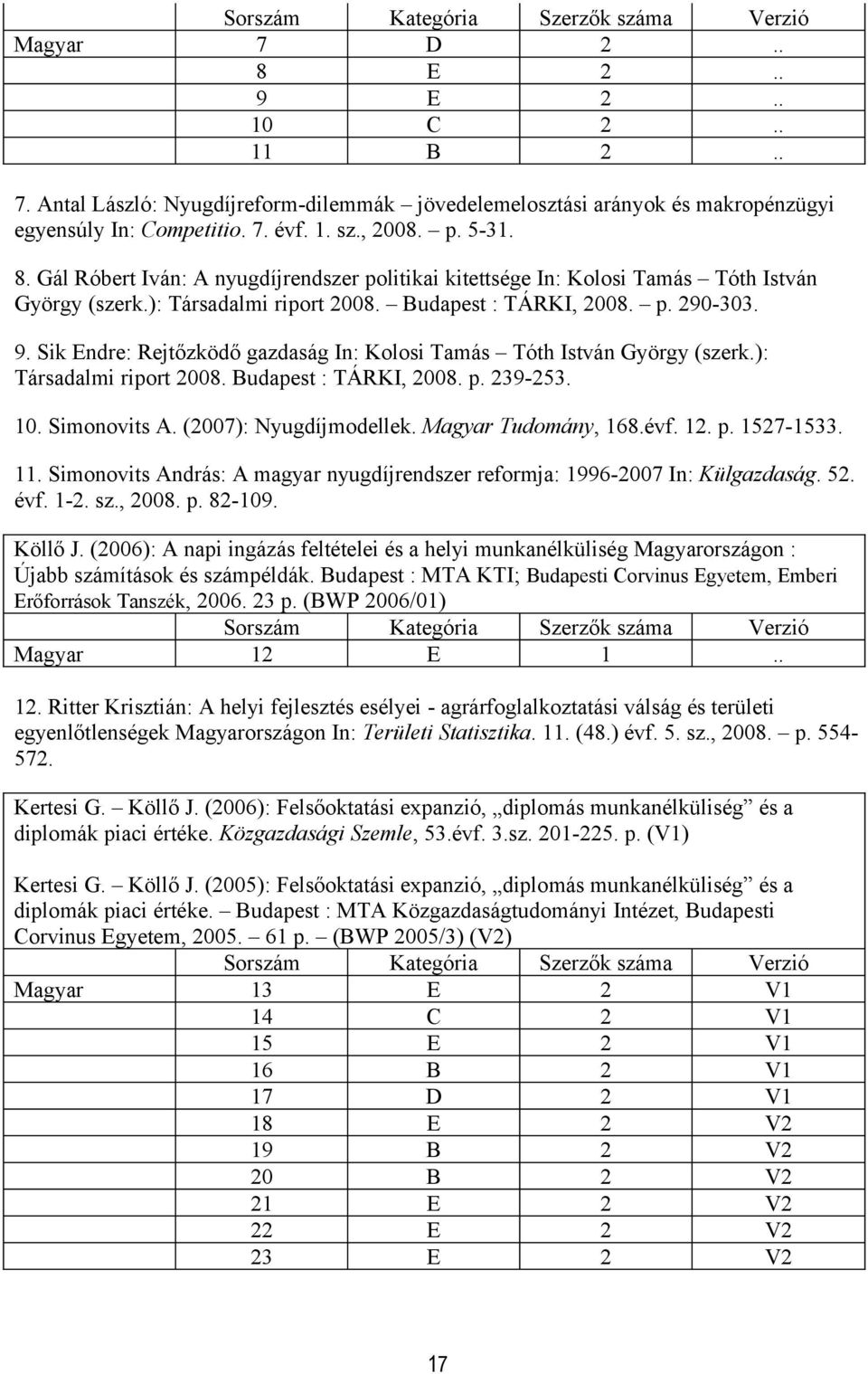 10. Simonovits A. (2007): Nyugdíjmodellek. Magyar Tudomány, 168.évf. 12. p. 1527-1533. 11. Simonovits András: A magyar nyugdíjrendszer reformja: 1996-2007 In: Külgazdaság. 52. évf. 1-2. sz., 2008. p. 82-109.