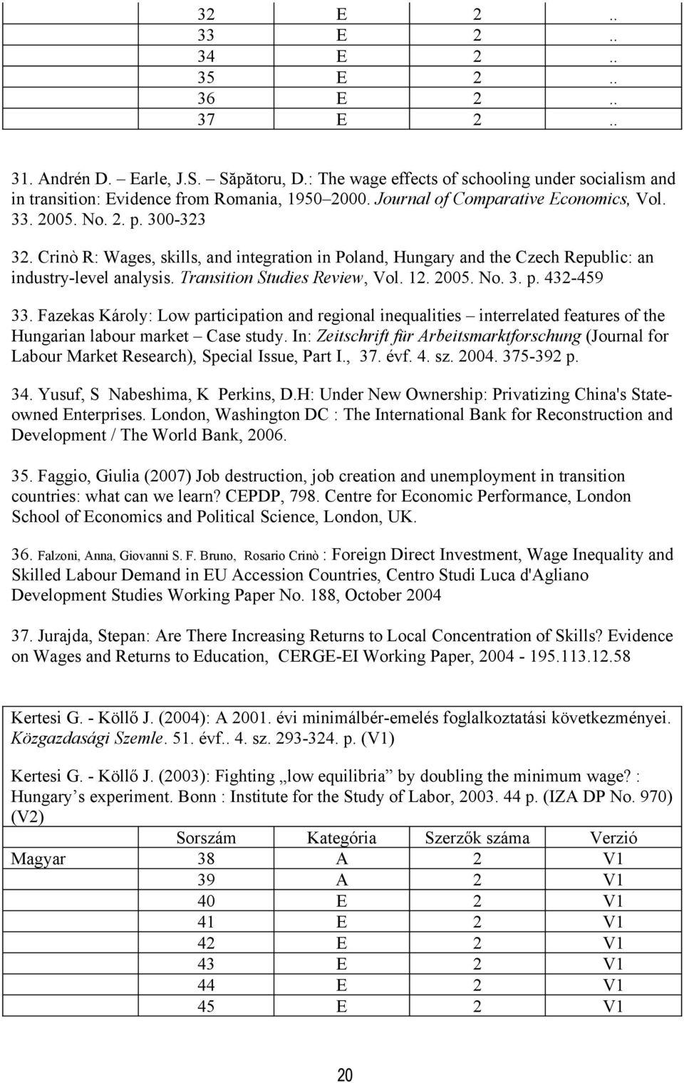 Transition Studies Review, Vol. 12. 2005. No. 3. p. 432-459 33. Fazekas Károly: Low participation and regional inequalities interrelated features of the Hungarian labour market Case study.