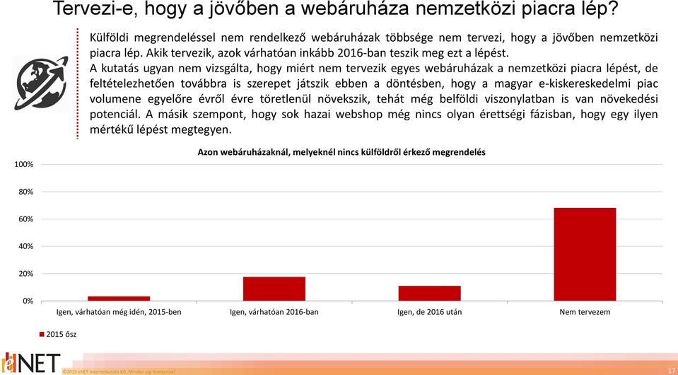 A kutatás ugyan nem vizsgálta, hogy miért nem tervezik egyes webáruházak a nemzetközi piacra lépést, de feltételezhetően továbbra is szerepet játszik ebben a döntésben, hogy a magyar