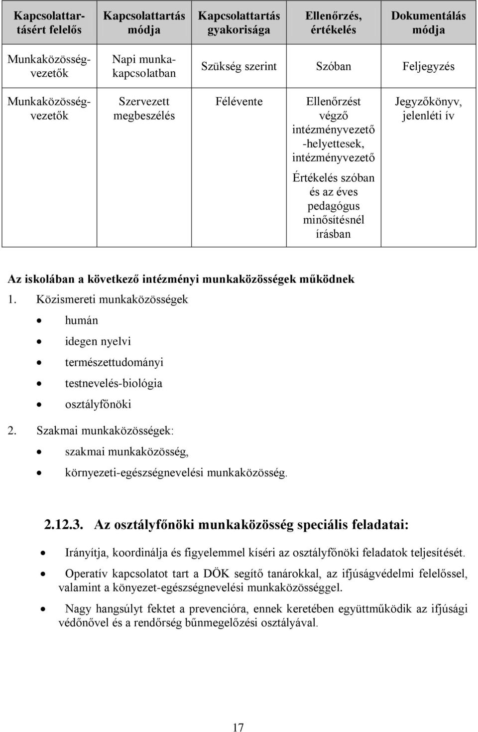 írásban Az iskolában a következő intézményi munkaközösségek működnek 1. Közismereti munkaközösségek humán idegen nyelvi természettudományi testnevelés-biológia osztályfőnöki 2.