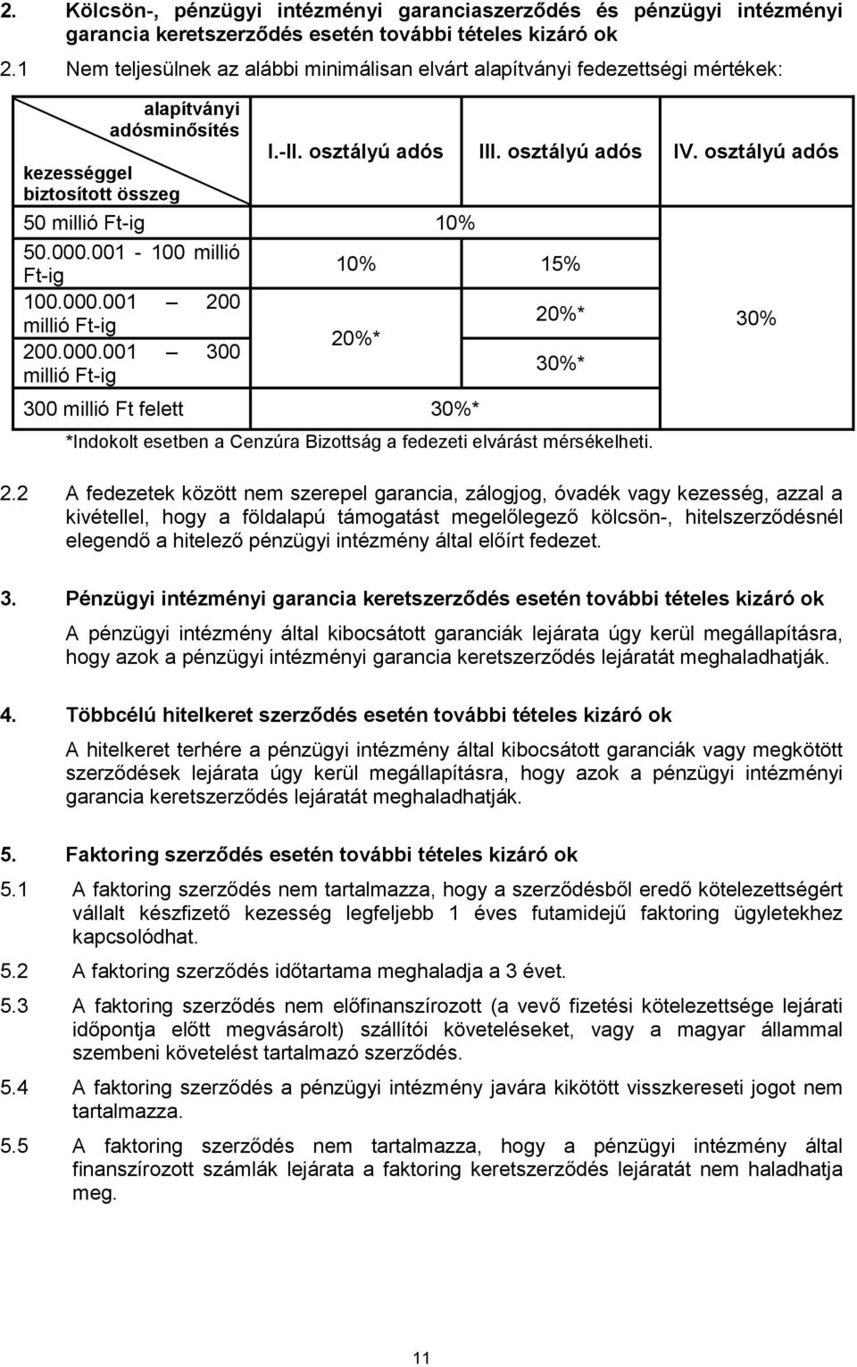 osztályú adós kezességgel biztosított összeg 50 millió Ft-ig 10% 50.000.001-100 millió 10% 15% Ft-ig 100.000.001 200 20%* millió Ft-ig 20%* 200.000.001 300 30%* millió Ft-ig 300 millió Ft felett 30%* *Indokolt esetben a Cenzúra Bizottság a fedezeti elvárást mérsékelheti.