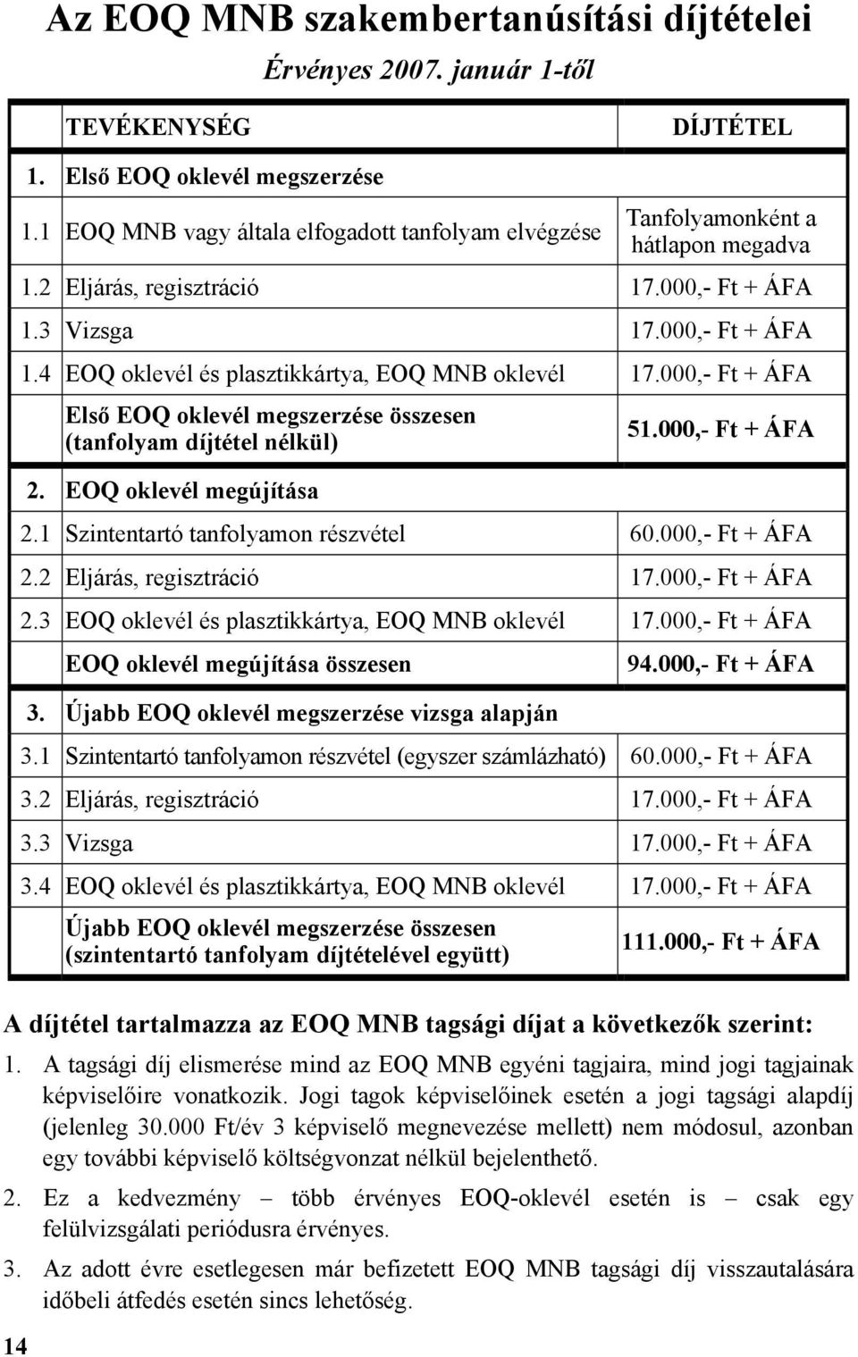 000,- Ft + ÁFA Első EOQ oklevél megszerzése összesen (tanfolyam díjtétel nélkül) 2. EOQ oklevél megújítása 51.000,- Ft + ÁFA 2.1 Szintentartó tanfolyamon részvétel 60.000,- Ft + ÁFA 2.2 Eljárás, regisztráció 17.