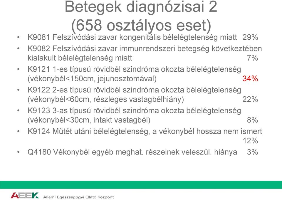 típusú rövidbél szindróma okozta bélelégtelenség (vékonybél<60cm, részleges vastagbélhiány) 22% K9123 3-as típusú rövidbél szindróma okozta bélelégtelenség