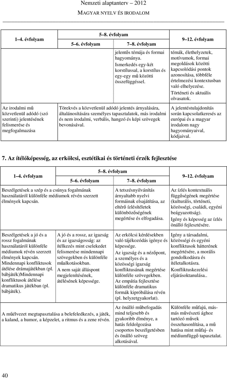 Törekvés a közvetlenül adódó jelentés árnyalására, általánosítására személyes tapasztalatok, más irodalmi és nem irodalmi, verbális, hangzó és képi szövegek bevonásával.