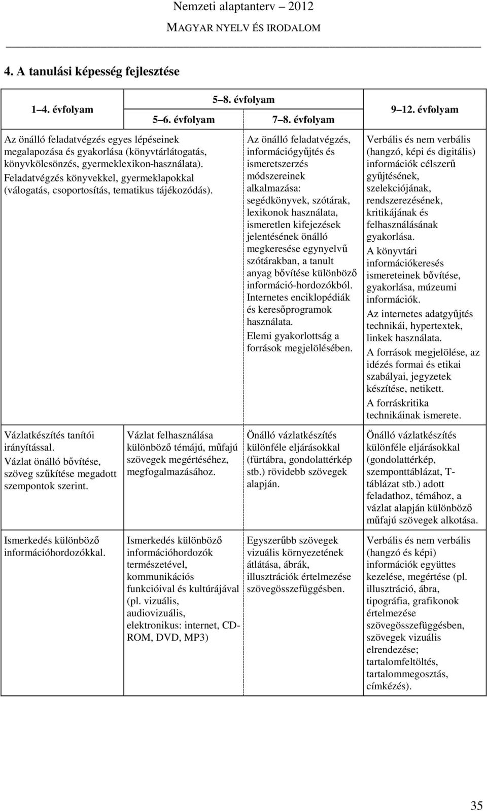 Ismerkedés különböző információhordozókkal. Vázlat felhasználása különböző témájú, műfajú szövegek megértéséhez, megfogalmazásához.