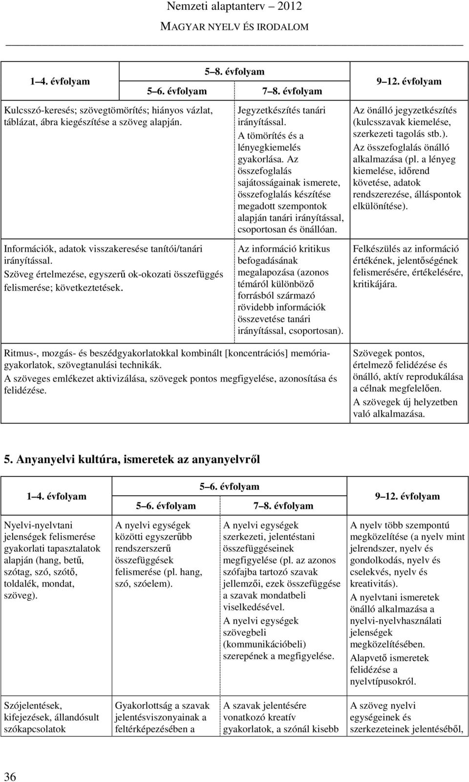 Az összefoglalás sajátosságainak ismerete, összefoglalás készítése megadott szempontok alapján tanári irányítással, csoportosan és önállóan.