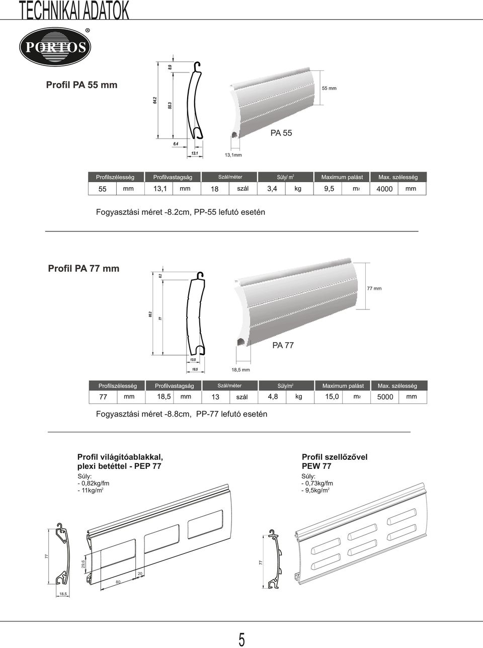 8cm, PP-77 lefutó esetén Proﬁl szellőzővel PEW 77 Súly: -