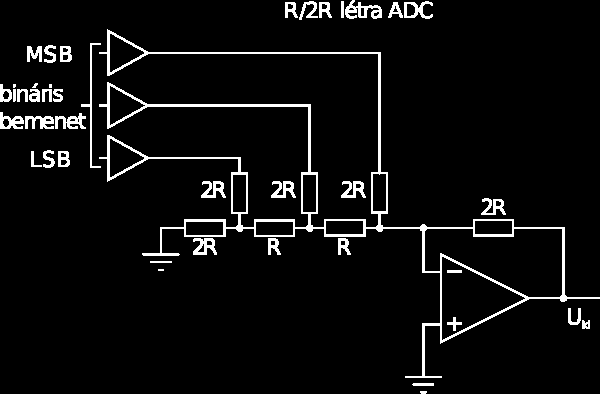 Digitális-analóg konverterek R-2R létra