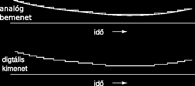 Analóg-digitál konverterek 3 bites