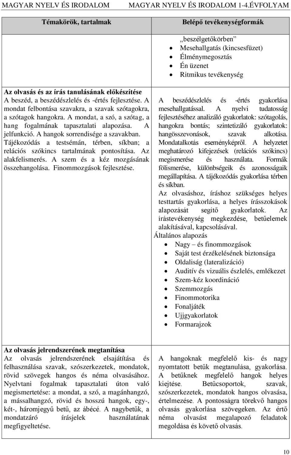 Tájékozódás a testsémán, térben, síkban; a relációs szókincs tartalmának pontosítása. Az alakfelismerés. A szem és a kéz mozgásának összehangolása. Finommozgások fejlesztése.