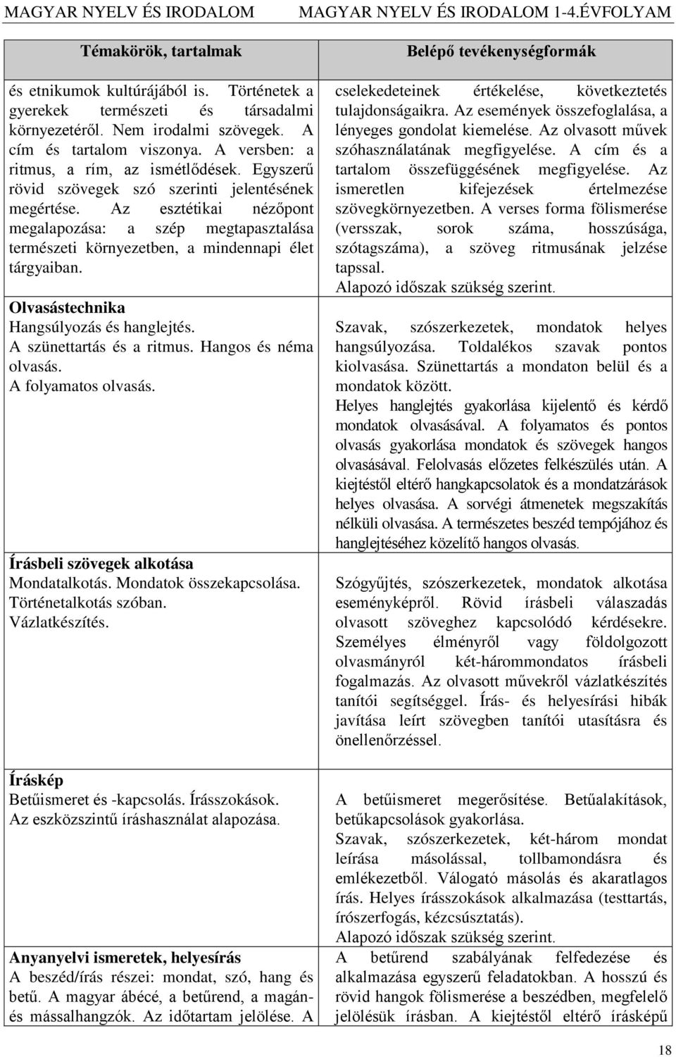 Az esztétikai nézőpont megalapozása: a szép megtapasztalása természeti környezetben, a mindennapi élet tárgyaiban. Olvasástechnika Hangsúlyozás és hanglejtés. A szünettartás és a ritmus.