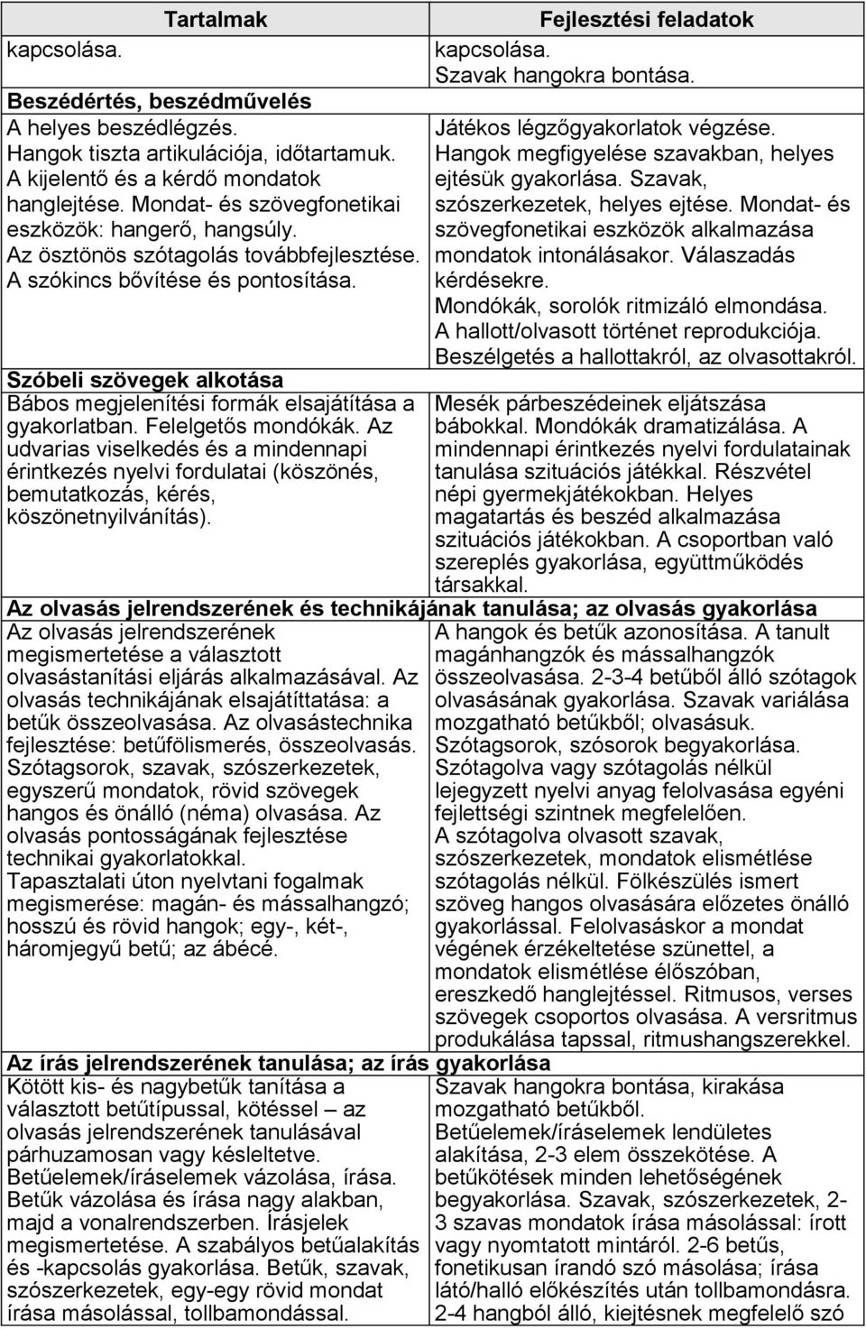 Játékos légzőgyakorlatok végzése. Hangok megfigyelése szavakban, helyes ejtésük gyakorlása. Szavak, szószerkezetek, helyes ejtése.