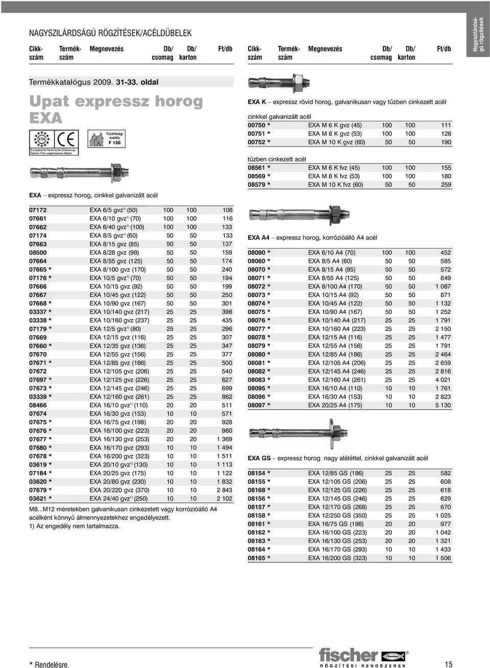 100 100 126 00752 * EXA M 10 K gvz (60) 50 50 190 EXA exp res sz ho rog, cink kel gal va ni zált acél 07172 EXA 6/5 gvz 1) (50) 100 100 108 07661 EXA 6/10 gvz 1) (70) 100 100 116 07662 EXA 6/40 gvz