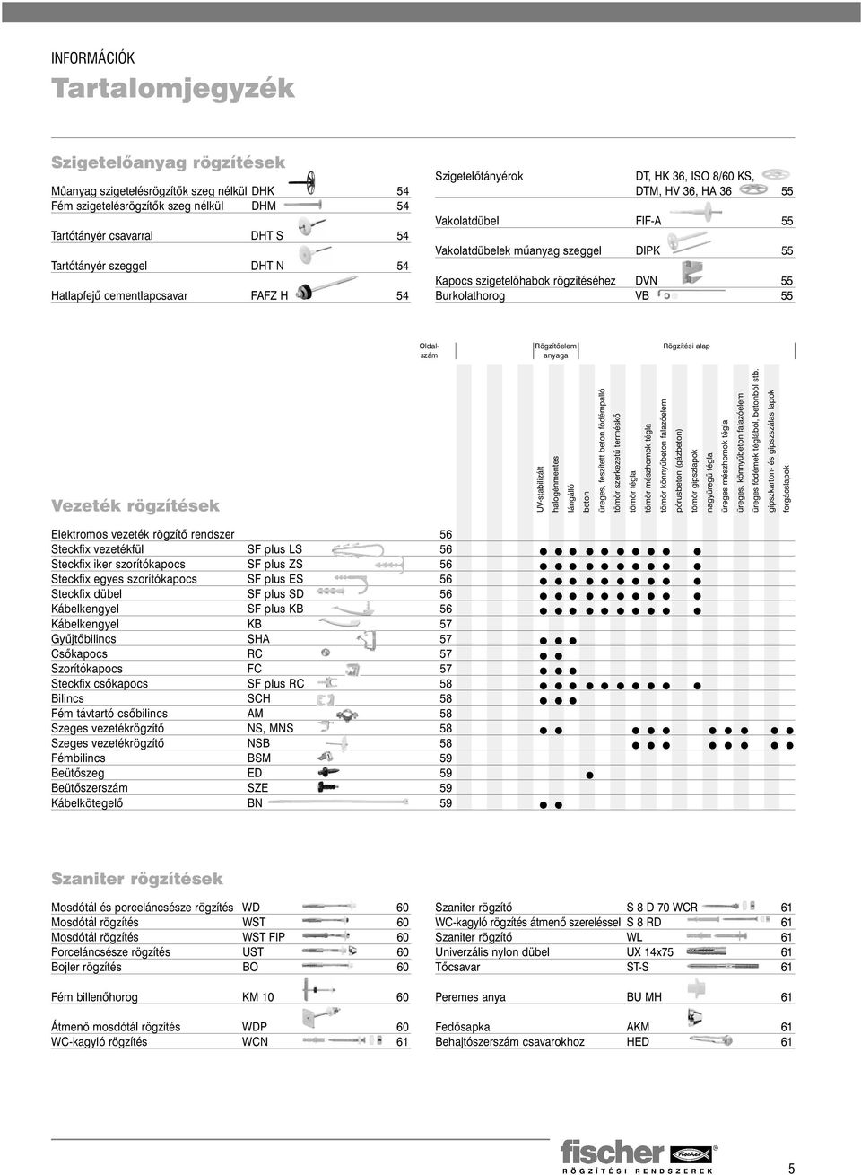 DVN 55 Burkolathorog VB 55 Oldalszám Rögzítőelem anyaga Rögzítési alap Vezeték rögzítések UV-stabilizált halogénmentes lángálló beton üreges, feszített beton födémpalló tömör szerkezetű terméskő
