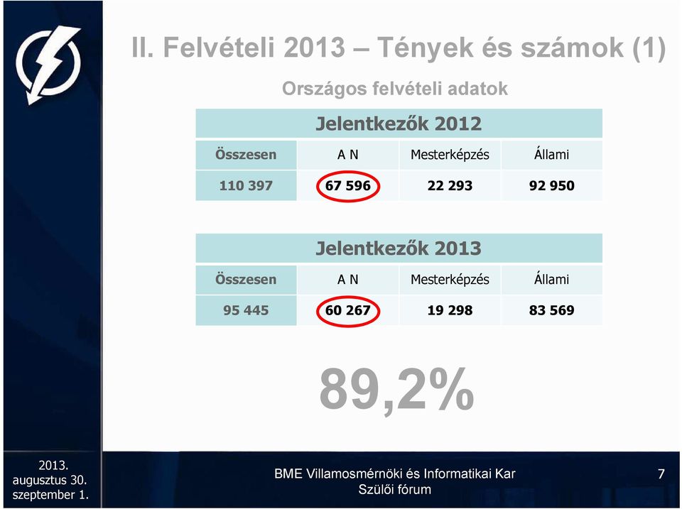 Mesterképzés Állami 110397 67596 22293 92950 Jelentkezők