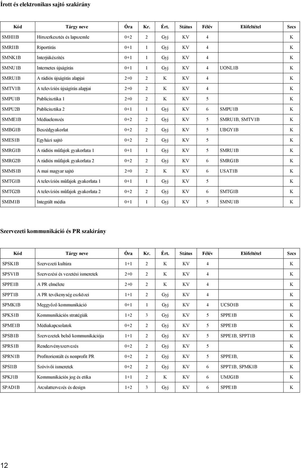 UONL1B K SMRU1B A rádiós újságírás alapjai 2+0 2 K KV 4 K SMTV1B A televíziós újságírás alapjai 2+0 2 K KV 4 K SMPU1B Publicisztika 1 2+0 2 K KV 5 K SMPU2B Publicisztika 2 0+1 1 Gyj KV 6 SMPU1B K