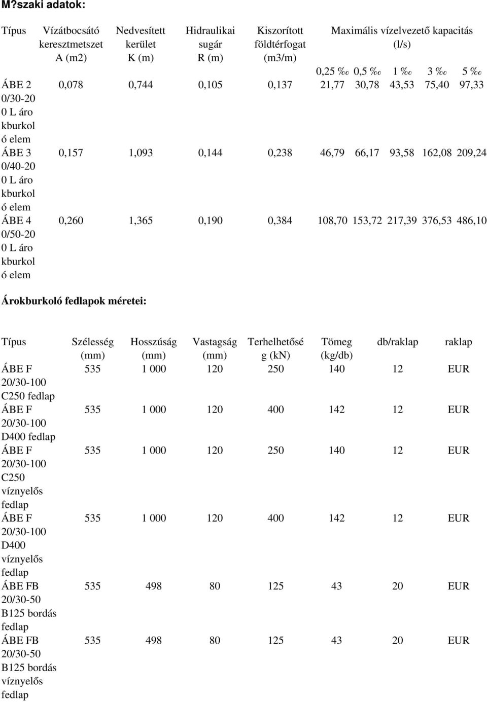 0,260 1,365 0,190 0,384 108,70 153,72 217,39 376,53 486,10 Ár ok méretei: Típus F F F F FB 20/30-50 FB 20/30-50 Szélesség Hosszúság Vastagság Terhelhetősé g (kn) Tömeg