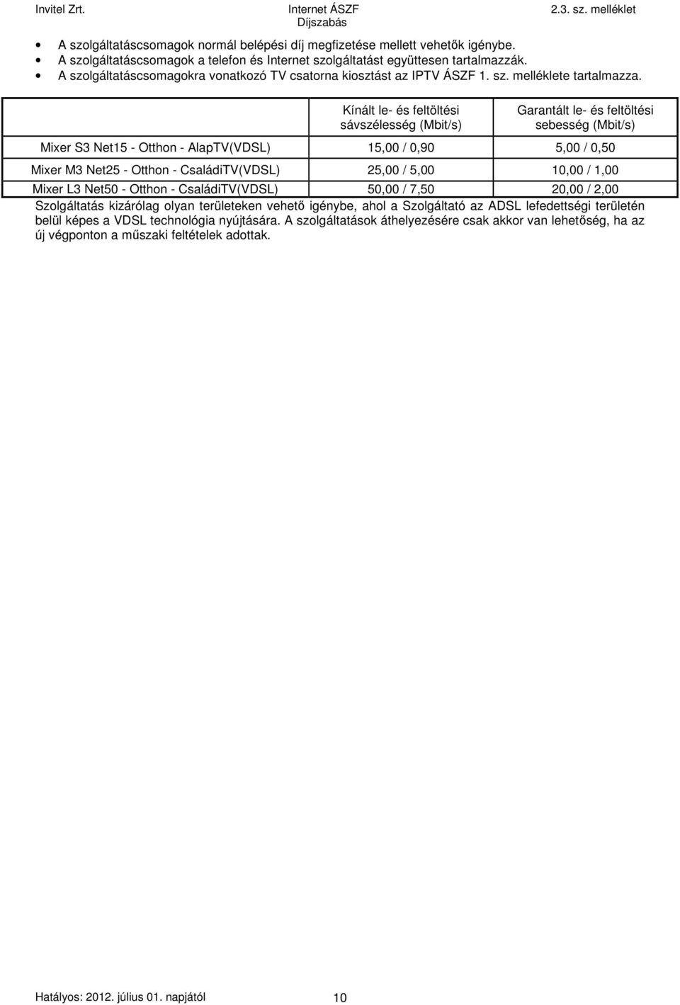 Kínált le- és feltöltési sávszélesség (Mbit/s) Garantált le- és feltöltési sebesség (Mbit/s) Mixer S3 Net15 - Otthon - AlapTV(VDSL) 15,00 / 0,90 5,00 / 0,50 Mixer M3 Net25 - Otthon - CsaládiTV(VDSL)
