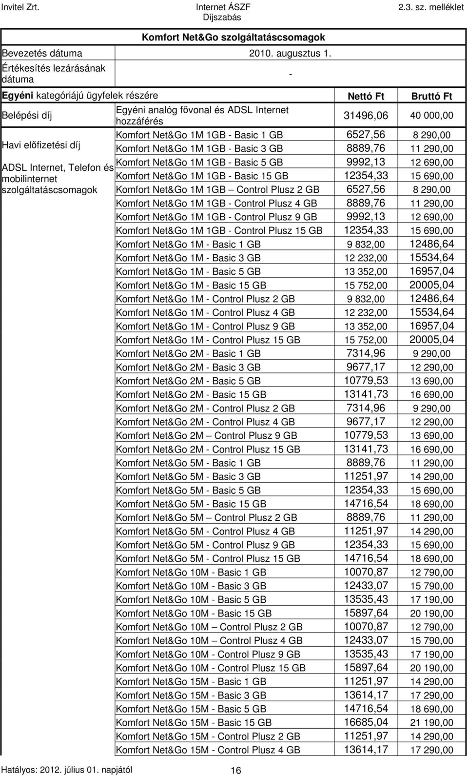 GB 6527,56 8 290,00 Havi előfizetési díj Komfort Net&Go 1M 1GB - Basic 3 GB 8889,76 11 290,00 Komfort Net&Go 1M 1GB - Basic 5 GB 9992,13 12 690,00 ADSL Internet, Telefon és mobilinternet Komfort