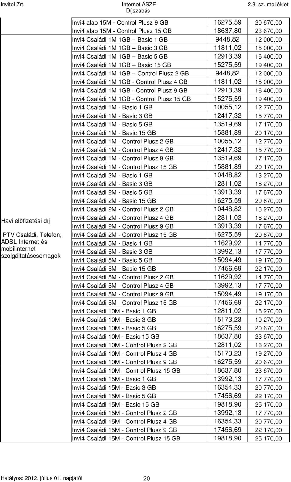 15275,59 19 400,00 Invi4 Családi 1M 1GB Control Plusz 2 GB 9448,82 12 000,00 Invi4 Családi 1M 1GB - Control Plusz 4 GB 11811,02 15 000,00 Invi4 Családi 1M 1GB - Control Plusz 9 GB 12913,39 16 400,00