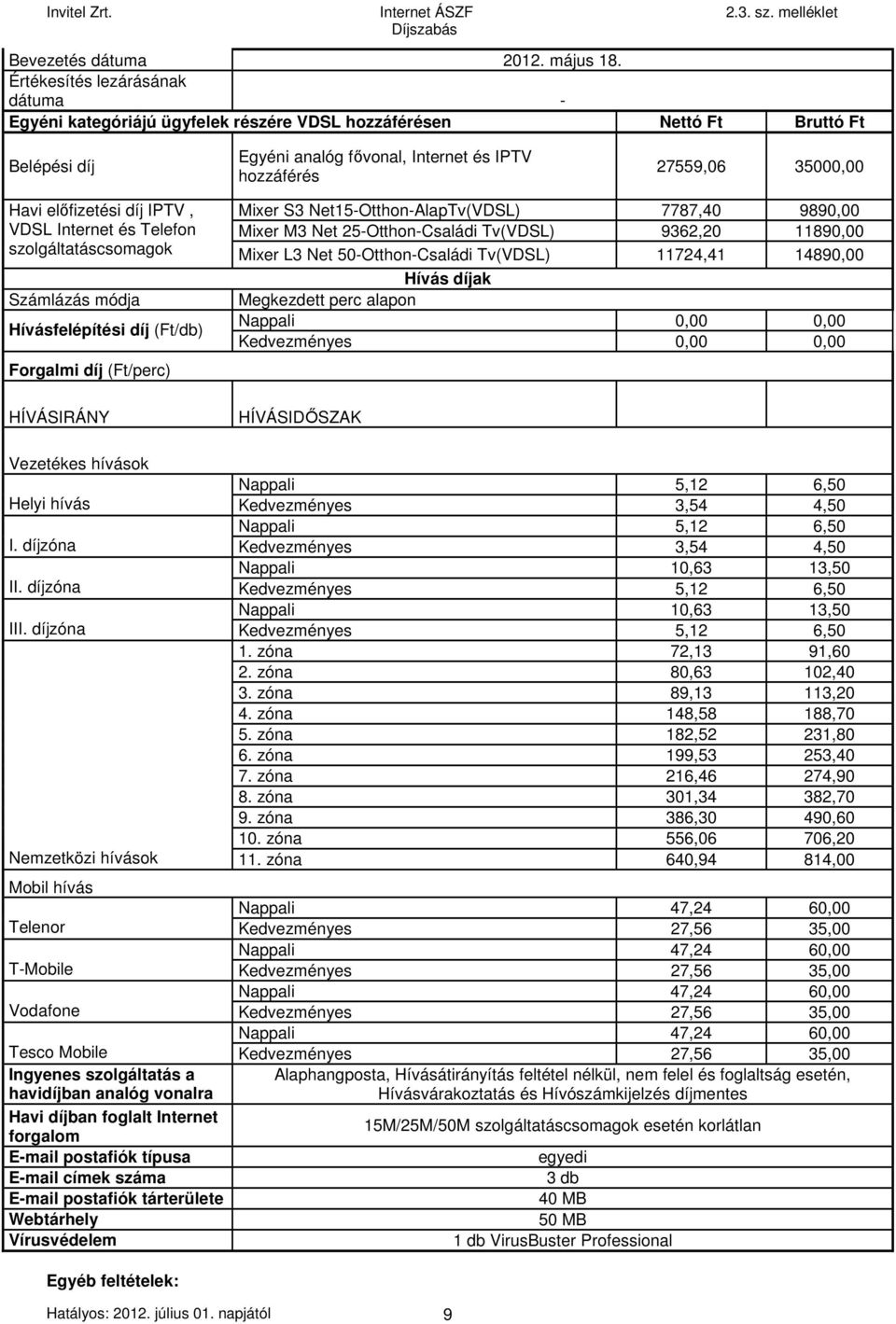 előfizetési díj IPTV, Mixer S3 Net15-Otthon-AlapTv(VDSL) 7787,40 9890,00 VDSL Internet és Telefon Mixer M3 Net 25-Otthon-Családi Tv(VDSL) 9362,20 11890,00 szolgáltatáscsomagok Mixer L3 Net