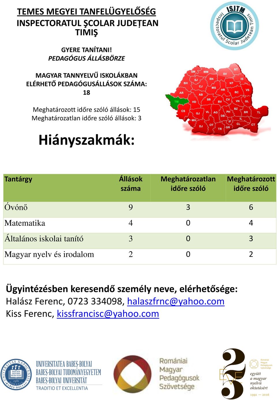 Általános iskolai tanító 3 0 3 Magyar nyelv és irodalom 2 0 2 Halász