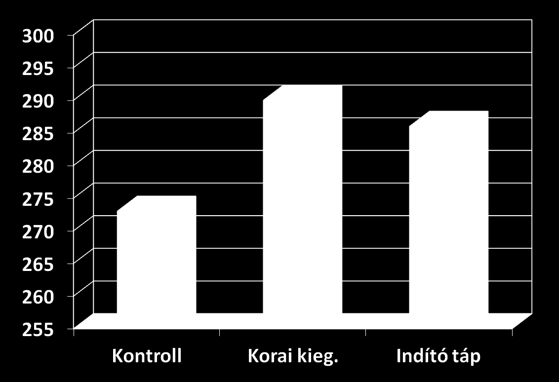 A 12 órás betelepítésű csibék