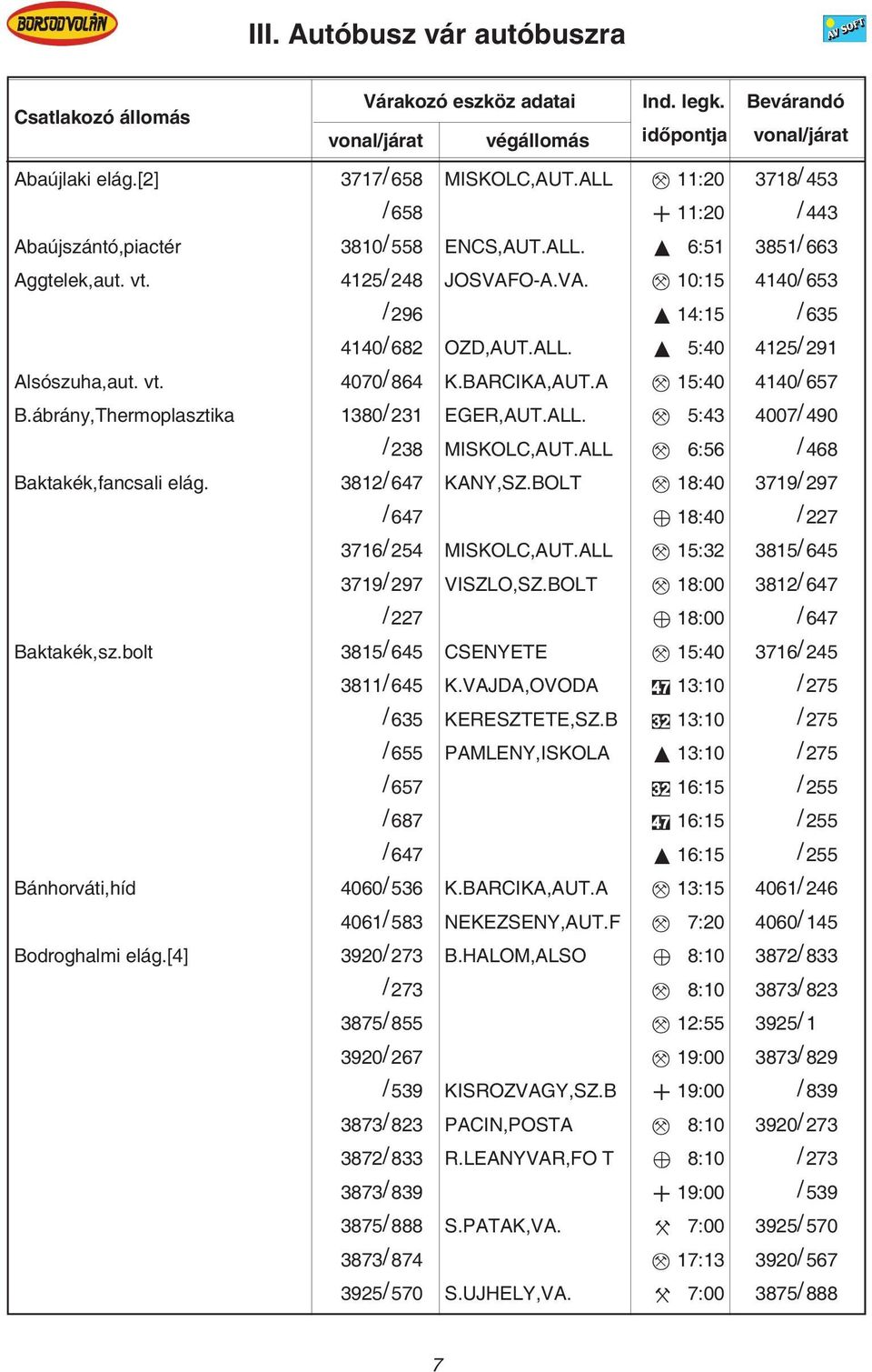 ALL 6:56 / 468 Baktakék,fancsali elág. 3812/ 647 KANY,SZ.BOLT 18:40 3719/ 297 / 647 18:40 / 227 3716/ 254 MISKOLC,AUT.ALL 15:32 3815/ 645 3719/ 297 VISZLO,SZ.