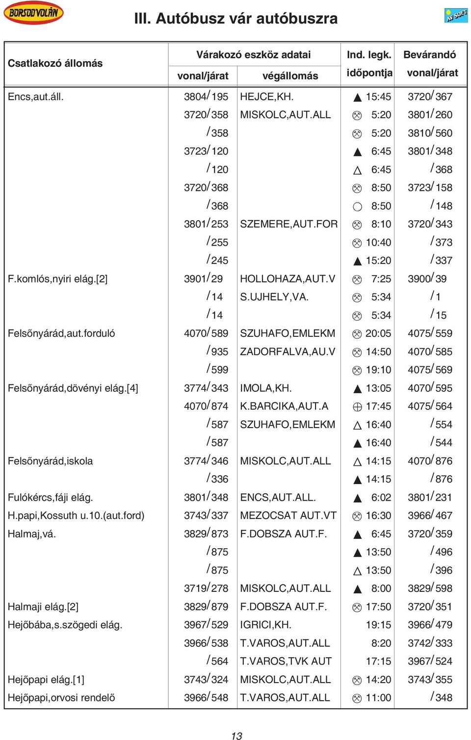 FOR 8:10 3720/ 343 / 255 10:40 / 373 / 245 15:20 / 337 F.komlós,nyiri elág.[2] 3901/ 29 HOLLOHAZA,AUT.V 7:25 3900/ 39 / 14 S.UJHELY,VA. 5:34 / 1 / 14 5:34 / 15 Fels nyárád,aut.