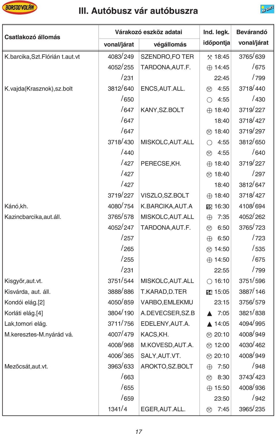 18:40 3719/ 227 / 427 18:40 / 297 / 427 18:40 3812/ 647 3719/ 227 VISZLO,SZ.BOLT 18:40 3718/ 427 Kánó,kh. 4080/ 754 K.BARCIKA,AUT.A 16:30 4108/ 694 Kazincbarcika,aut.áll. 3765/ 578 MISKOLC,AUT.